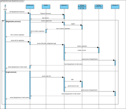 Roadmap Visual Paradigm User Contributed Diagrams Designs Hot Sex Picture